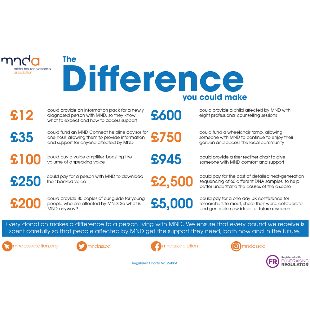 The difference you can make